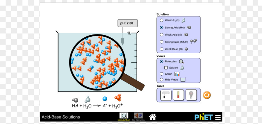 Acid Base Chemistry Acid–base Reaction PhET Interactive Simulations PNG