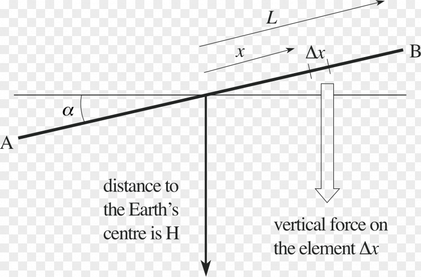 Design Line Angle PNG