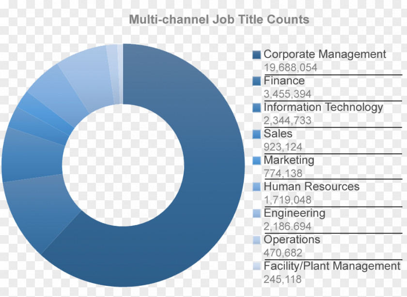 Multi-Level Marketing Organization Brand PNG