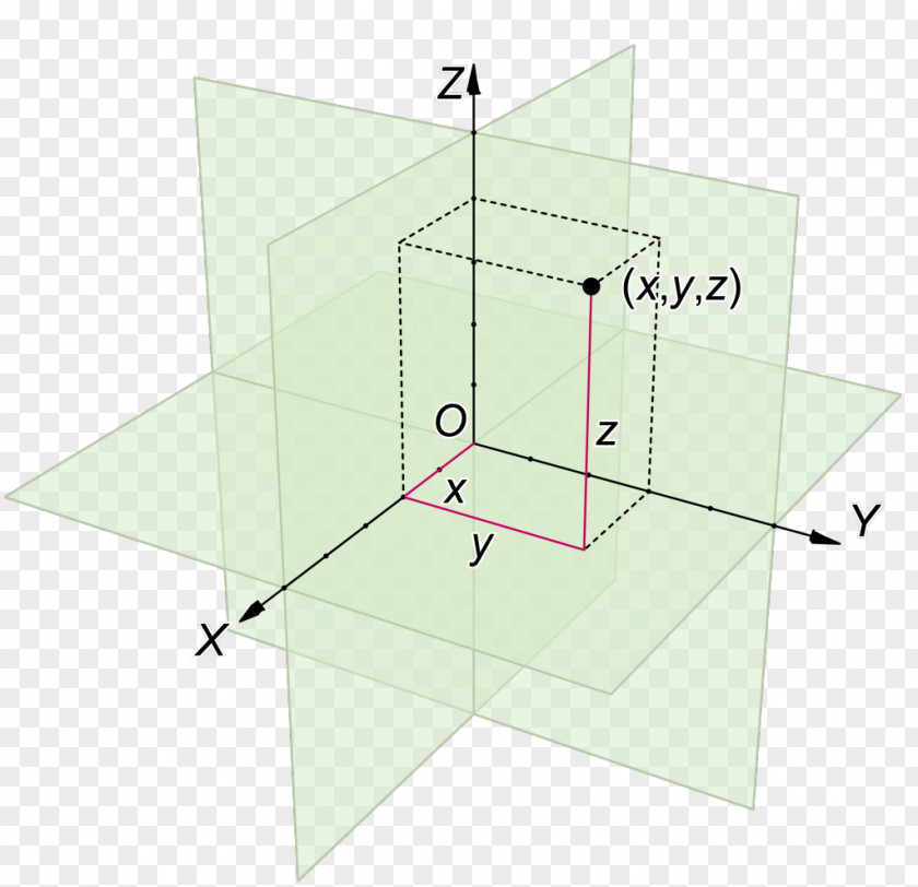 Plane Cartesian Coordinate System Euclidean Space Product Point PNG