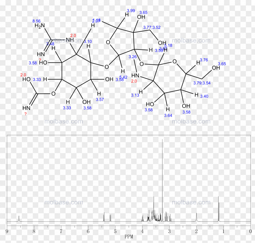 Bruchor Map Angle Point Line Product Diagram PNG