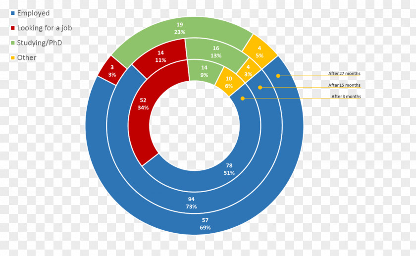 Medical Records Brand Logo Technology Circle Diagram PNG