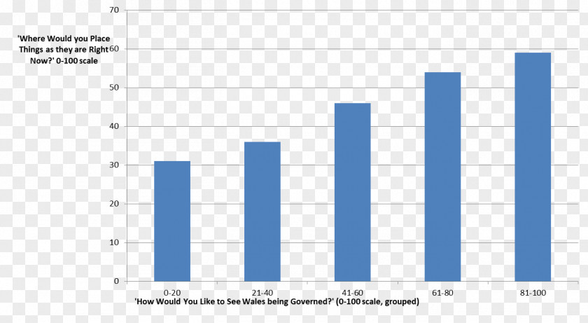 Obesity Contrast Document Web Analytics Line Angle PNG