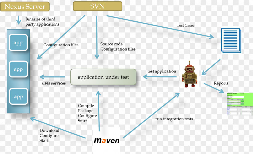Robot Framework Apache Maven Test Automation Jenkins PNG
