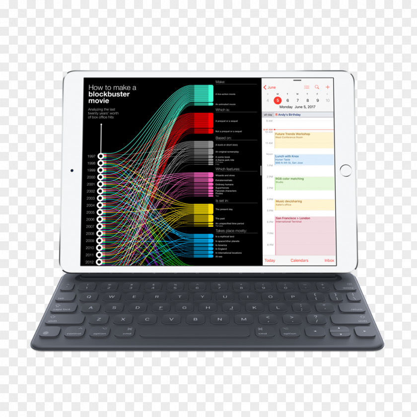 Apple Computer Keyboard Pencil Smart For IPad Pro (10.5) (12.9) PNG
