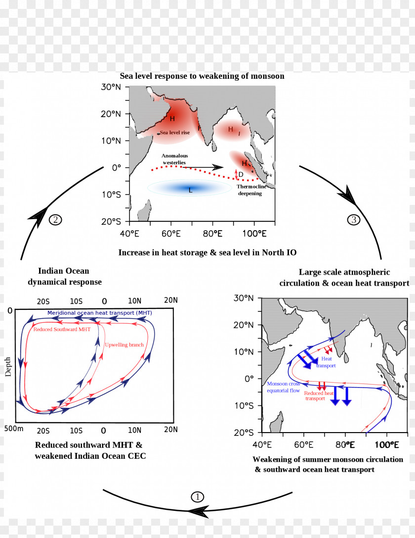 North Equatorial Current Indian Monsoon Circuit Diagram Ocean PNG