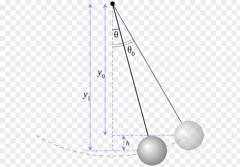 Energy Pendulum Simple Harmonic Motion Physics Quantum Mechanics PNG