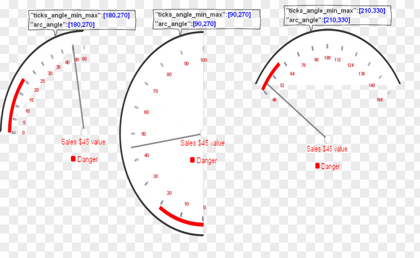 Dashboard Speedometer Motor Vehicle Speedometers Dial Odometer Gauge PNG