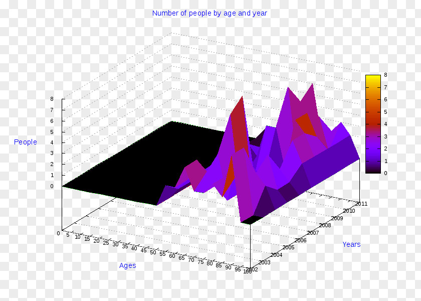 Business Pie Chart Diagram Three-dimensional Space PNG