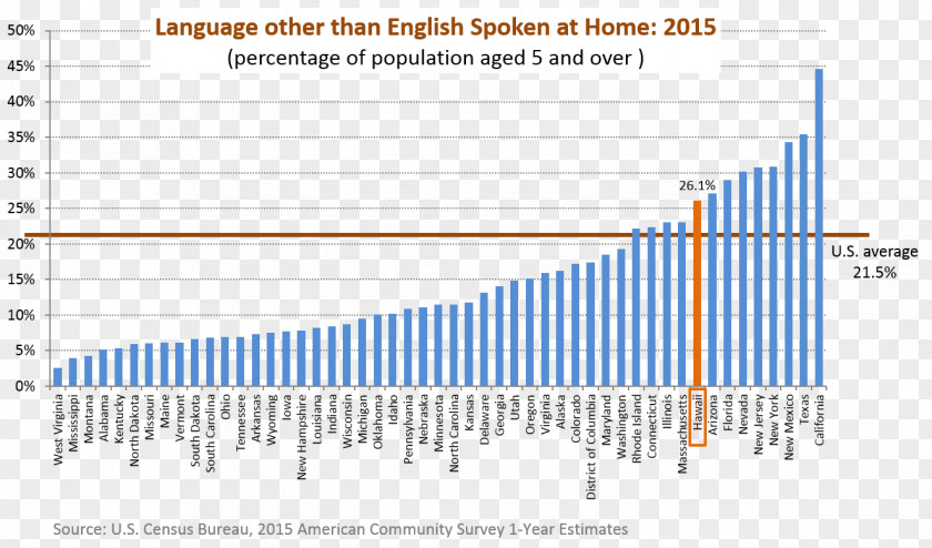 Speaking English Line Angle Document Brand PNG