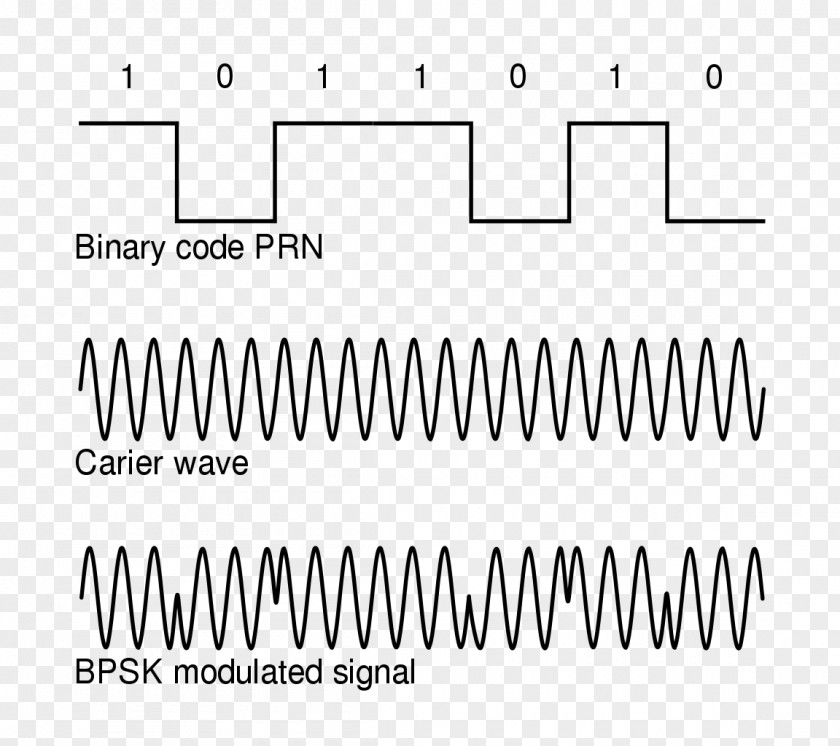 Wave Vector Phase Modulation Signal Carrier PNG