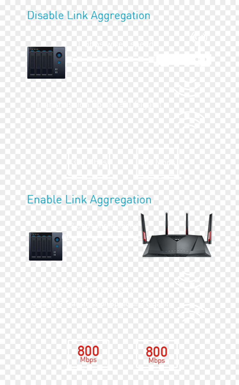 Award Stage Wireless-AC3100 Dual Band Gigabit Router RT-AC88U Electrical Cable ASUS Wi-Fi PNG