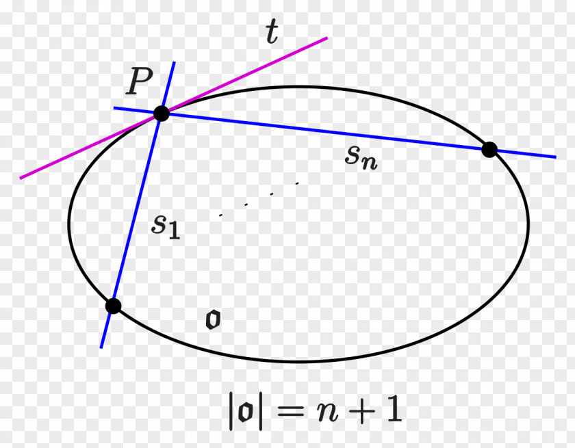 Circle Segre's Theorem Geometry Point Mathematician PNG