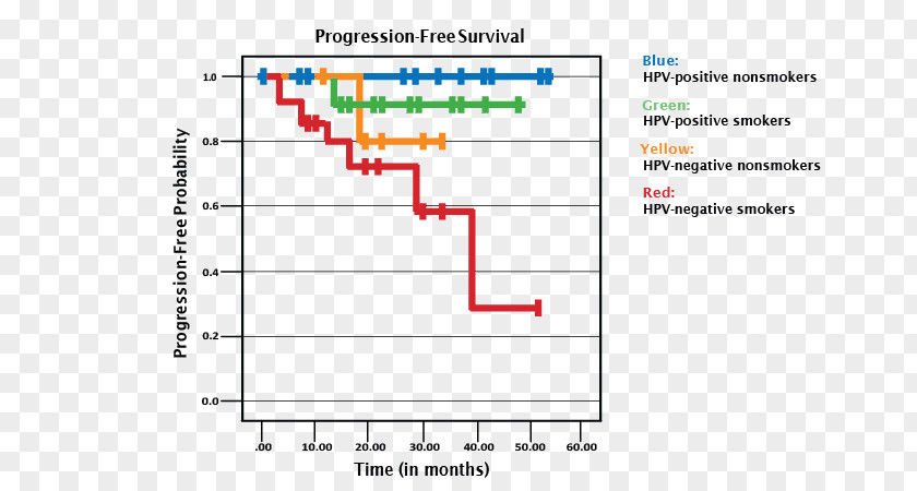 Head And Neck Cancer Line Angle Document PNG