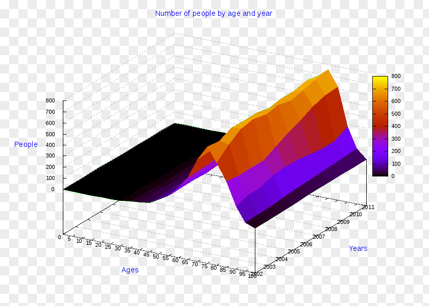 Apulia Pie Chart Diagram Information Three-dimensional Space PNG