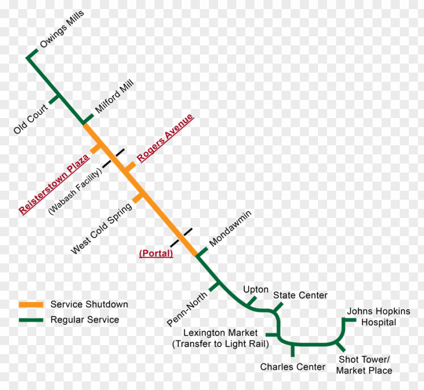 Bus Rapid Transit Baltimore Washington Metro Train PNG