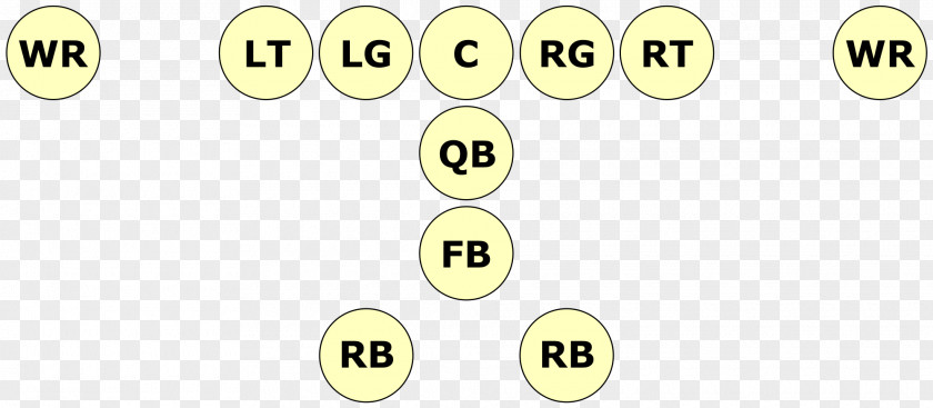 American Football Wishbone Formation Triple Option Offense PNG