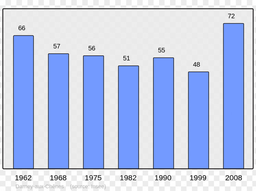 Population Aroue-Ithorots-Olhaïby Nyer Béziers Wikipedia Encyclopedia PNG