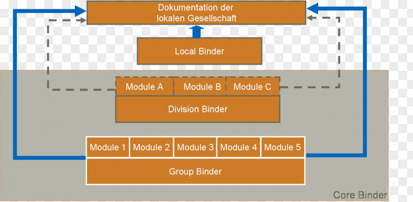 Wolke Transfer Pricing Globaldoc S.A.S. PricewaterhouseCoopers Afacere Text PNG