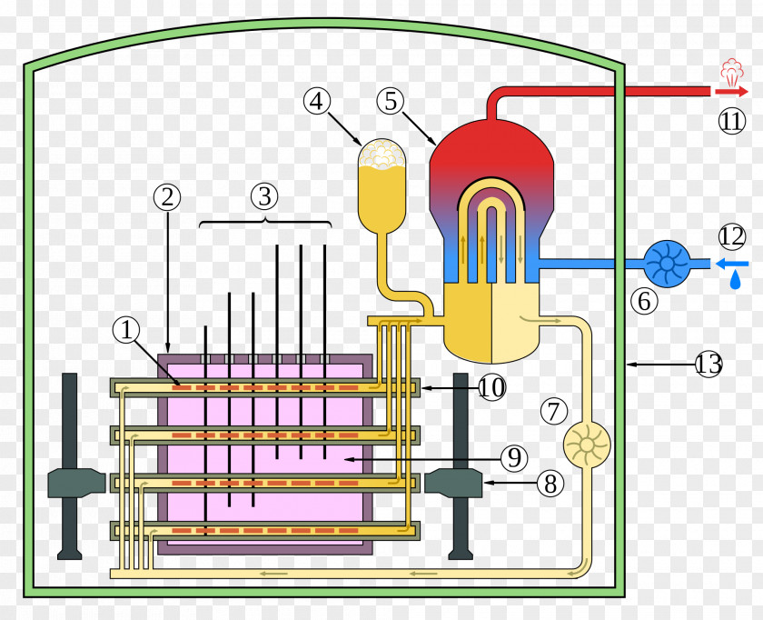 CANDU Reactor Nuclear Pressurized Heavy-water Water Light-water PNG