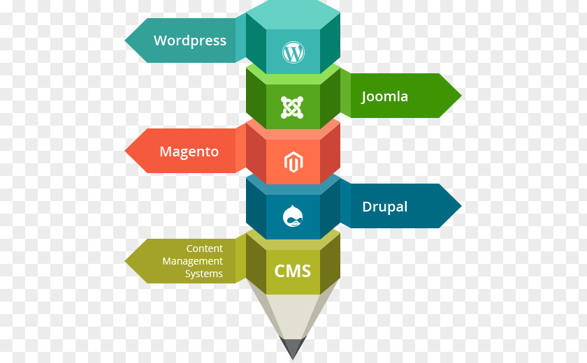 Cms Web Development Content Management System PNG