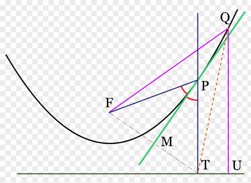 Flight Triangle Mathematics Quadratic Equation Function Parabola PNG