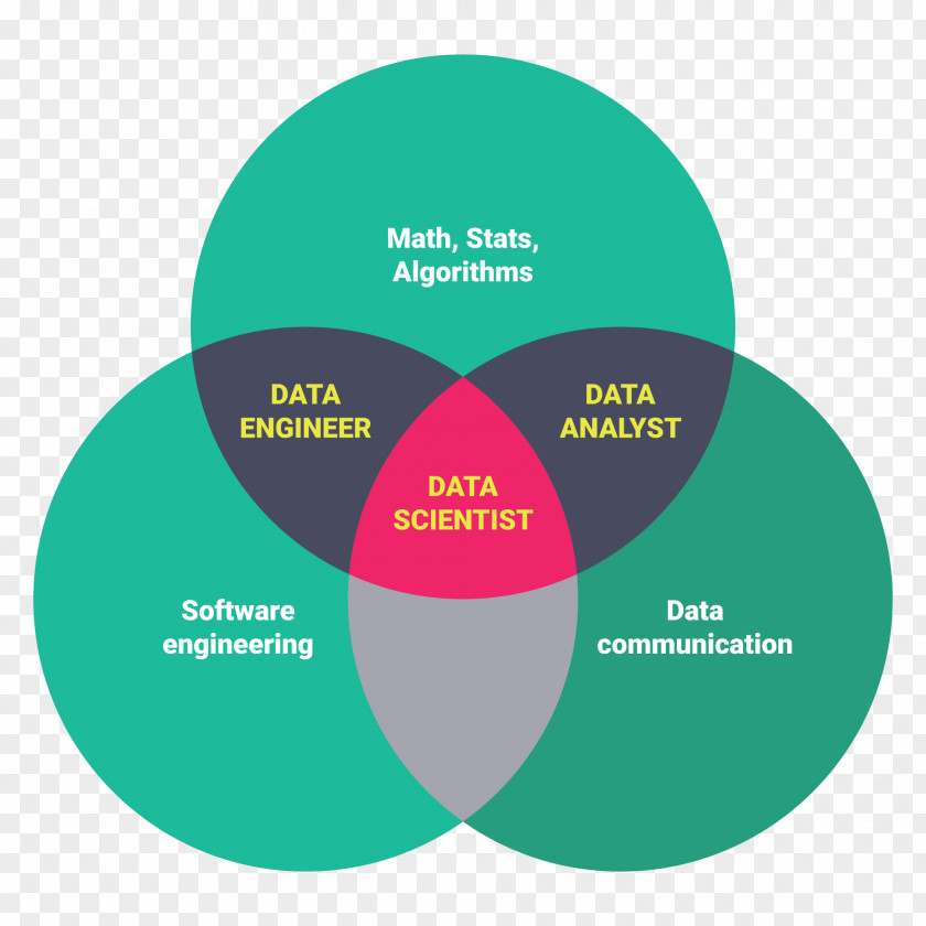 Science And Technology Business Card Data Computer Deep Learning PNG