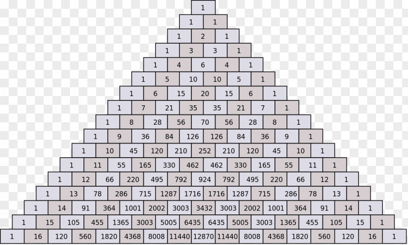 Triangle Pascal's Wager Mathematics Number PNG