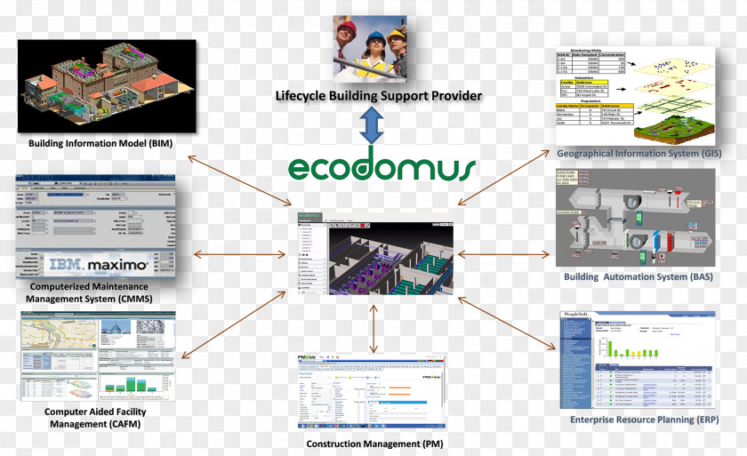 Technology Building Information Modeling Facility Management Computer Software PNG