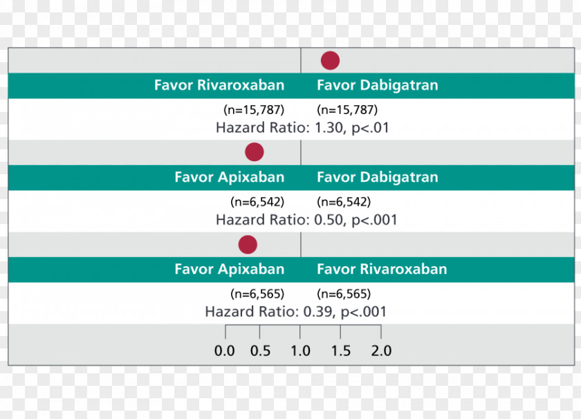 Hazard Ratio Document United States PNG