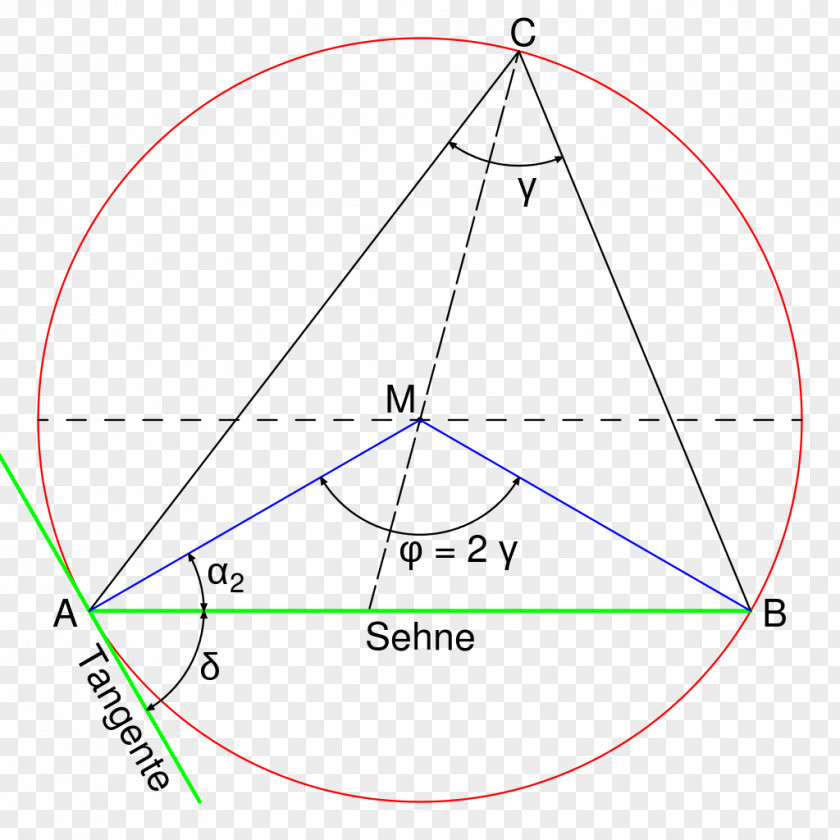 Line Diagram Triangle Point PNG