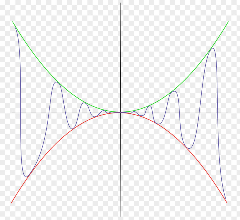 Mathematics Limit Of A Function Sequence Squeeze Theorem PNG