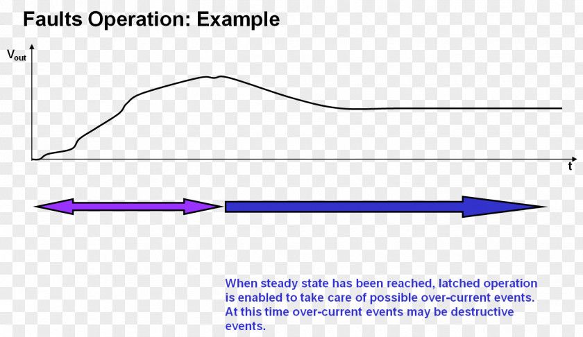 Line Angle Point PNG