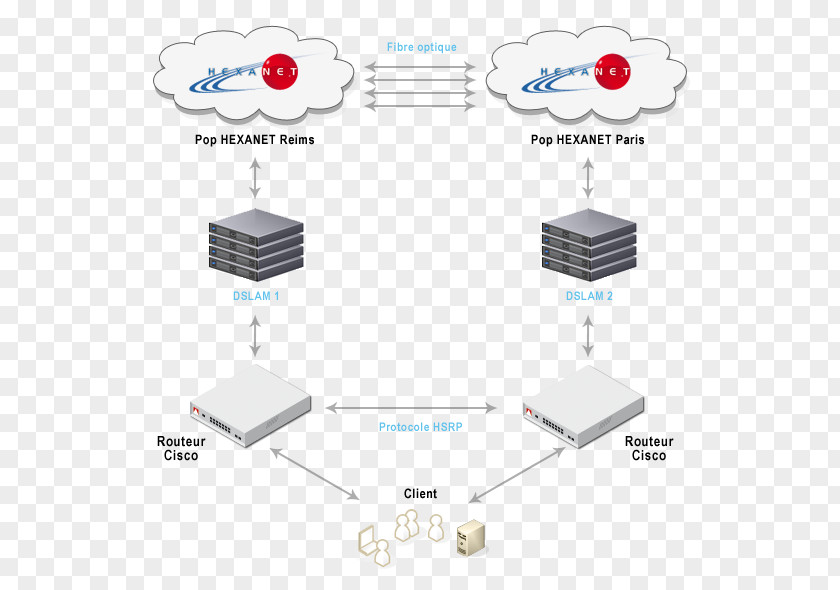 Fire Wall High Availability Computer Network Hot Standby Router Protocol Infrastructure PNG