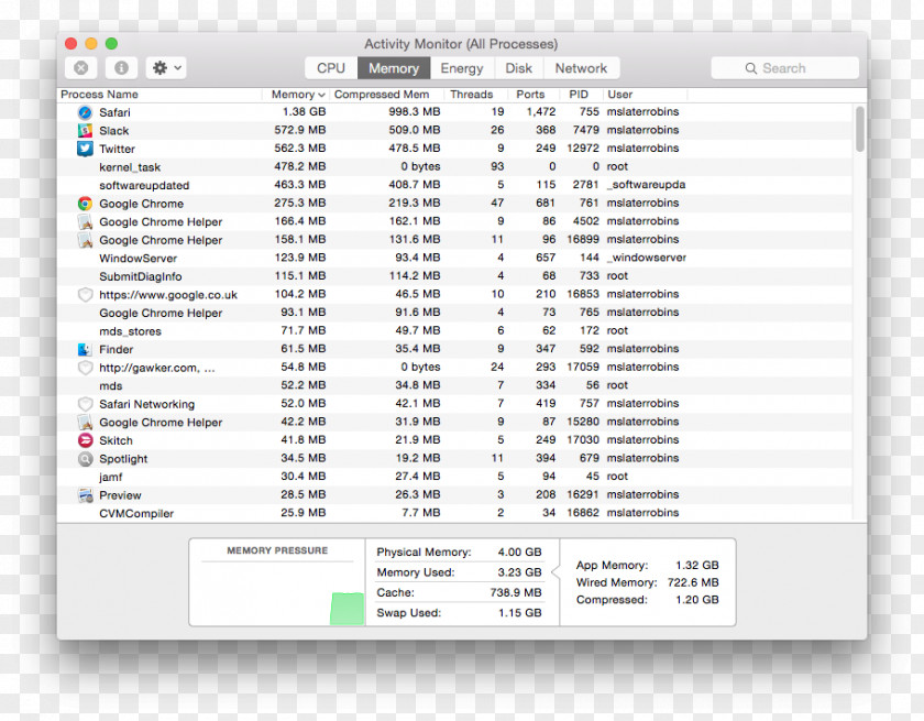 Macbook Mac Book Pro MacBook Screenshot Activity Monitor PNG