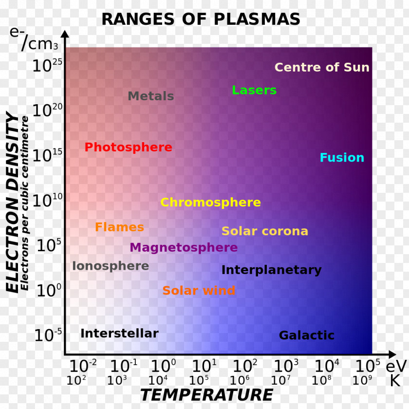Plasma Temperature Magnetosphere Electron Physics PNG