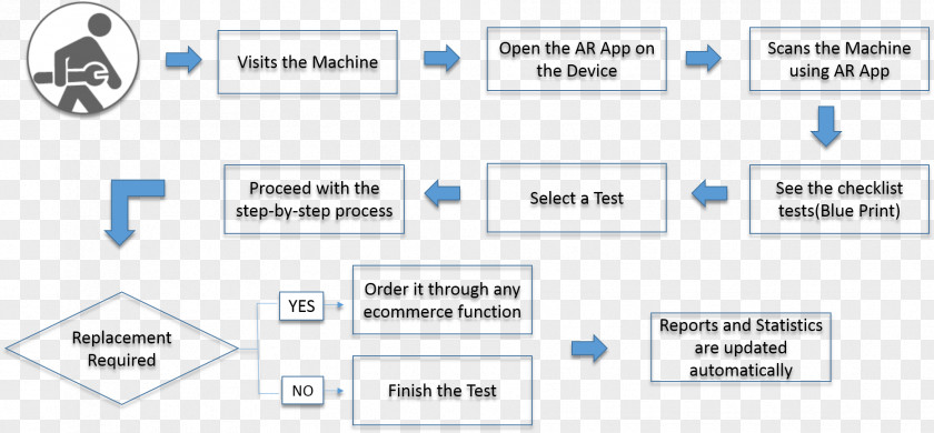 Technical Application Augmented Reality Workflow Organization PNG