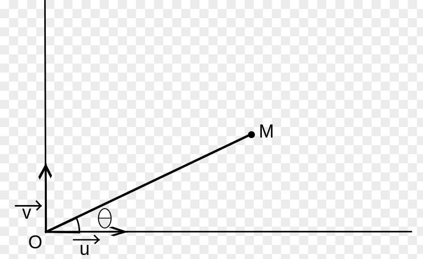 Angle Module D'un Nombre Complexe Argument Complex Number Plane PNG