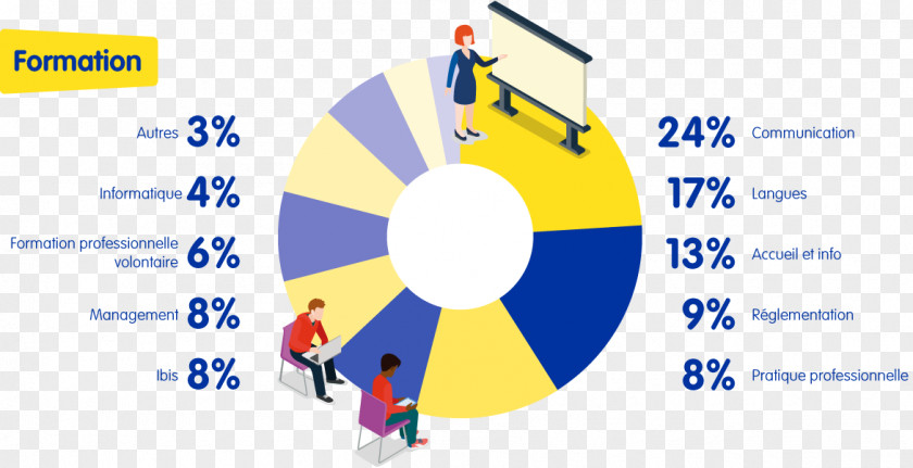 Design Graphic Brand Diagram PNG