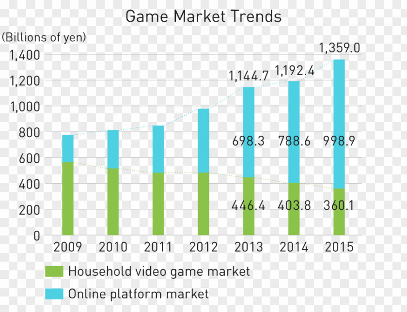 Annual Reports Video Game On Demand Market Subscription-Video-on-Demand PNG
