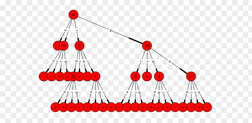 Decision Tree Line Point White Clip Art PNG