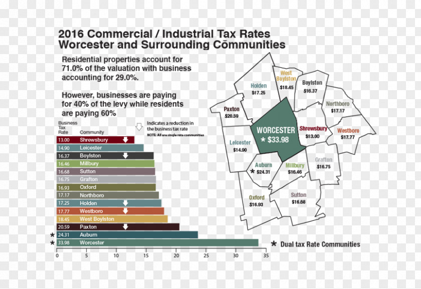 Business Property Tax Rates In England Rate PNG