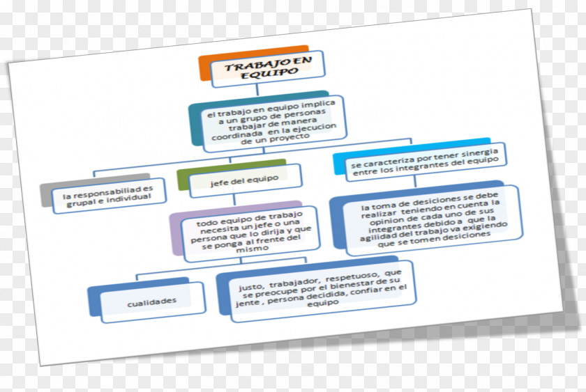 Trabajo En Equipo Teamwork Labor Conflict Resolution Area PNG