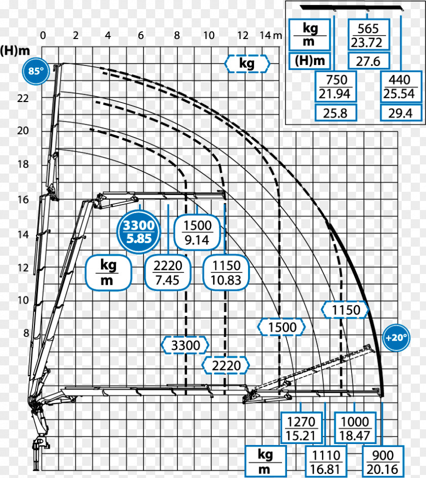 Loading Chart Diagram Mobile Crane Drawing Table PNG