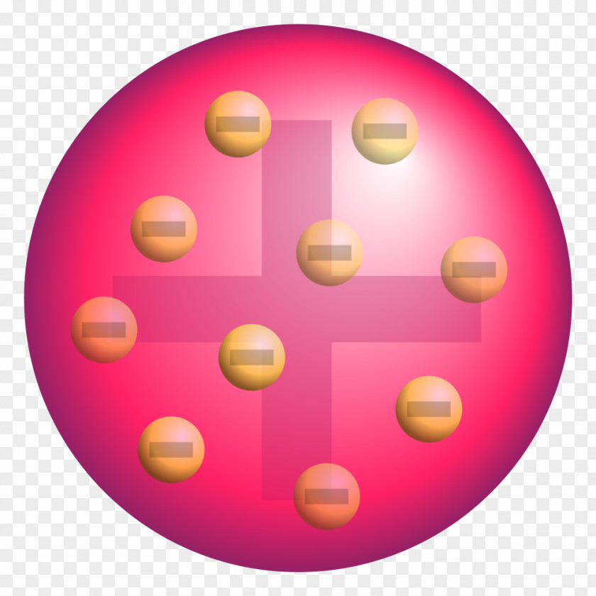 Java Plum Pudding Model Atomic Theory Nucleus Electric Charge PNG