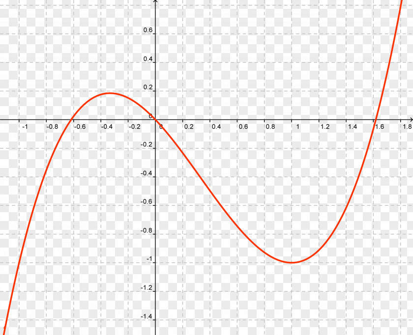 Line Point Angle Diagram PNG