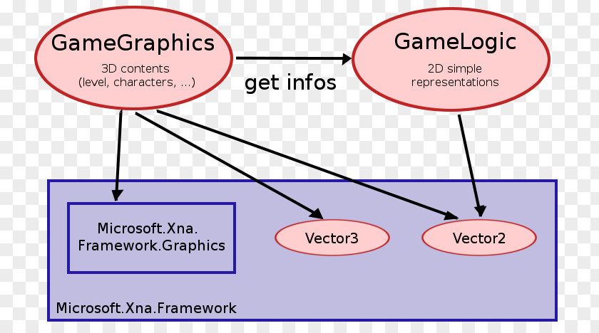 Logical Framework Line Angle Point Diagram Organism PNG