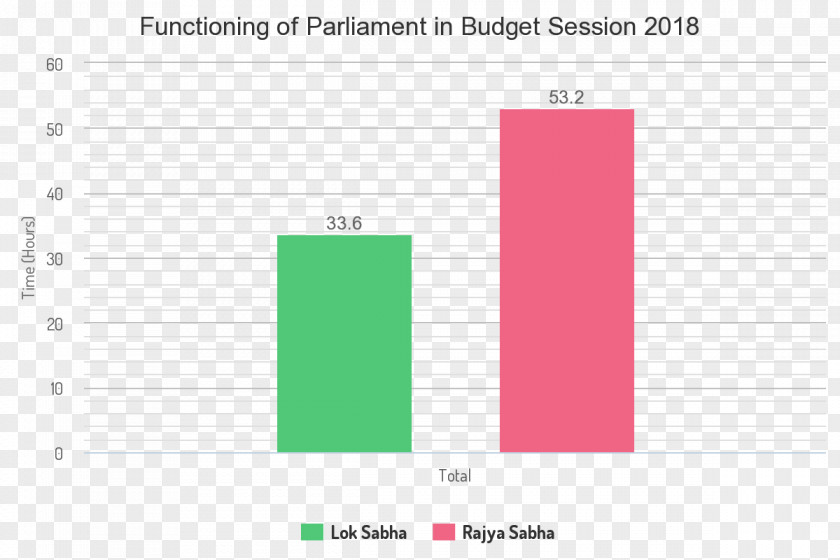 Indian Parliament Graphic Design Document Chile Green PNG