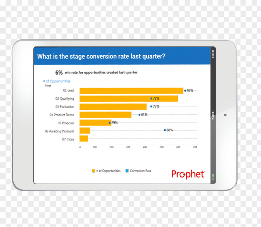 Prophet Computer Program Spreadsheet Software Template Customer Relationship Management PNG