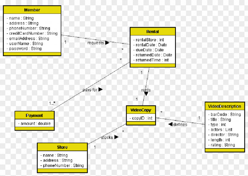 Document Class Diagram Software Requirements Specification PNG